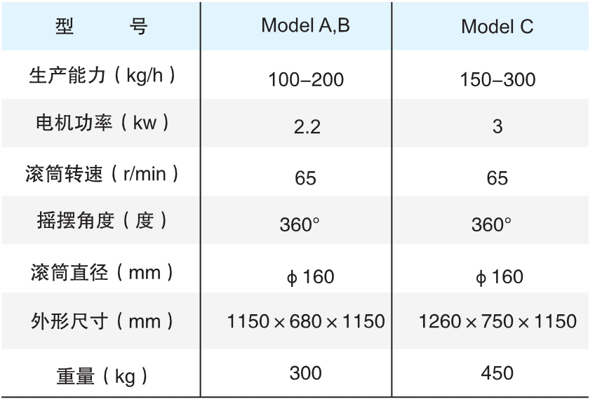 YK160 系列搖擺式制粒機參數