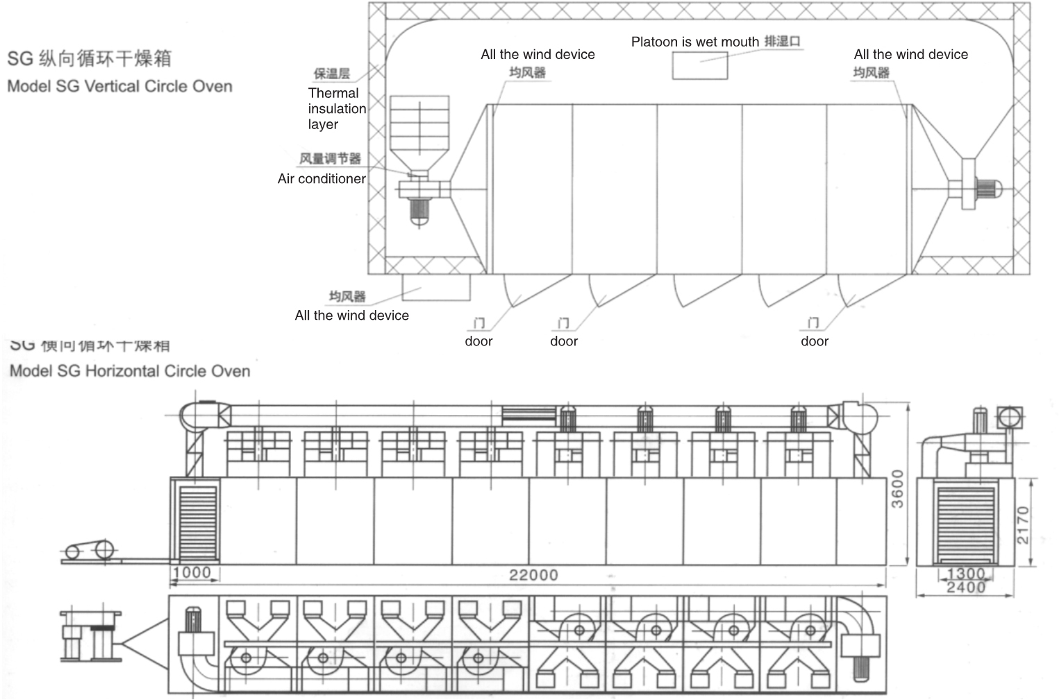 SG系列隧道式熱風烘箱工藝