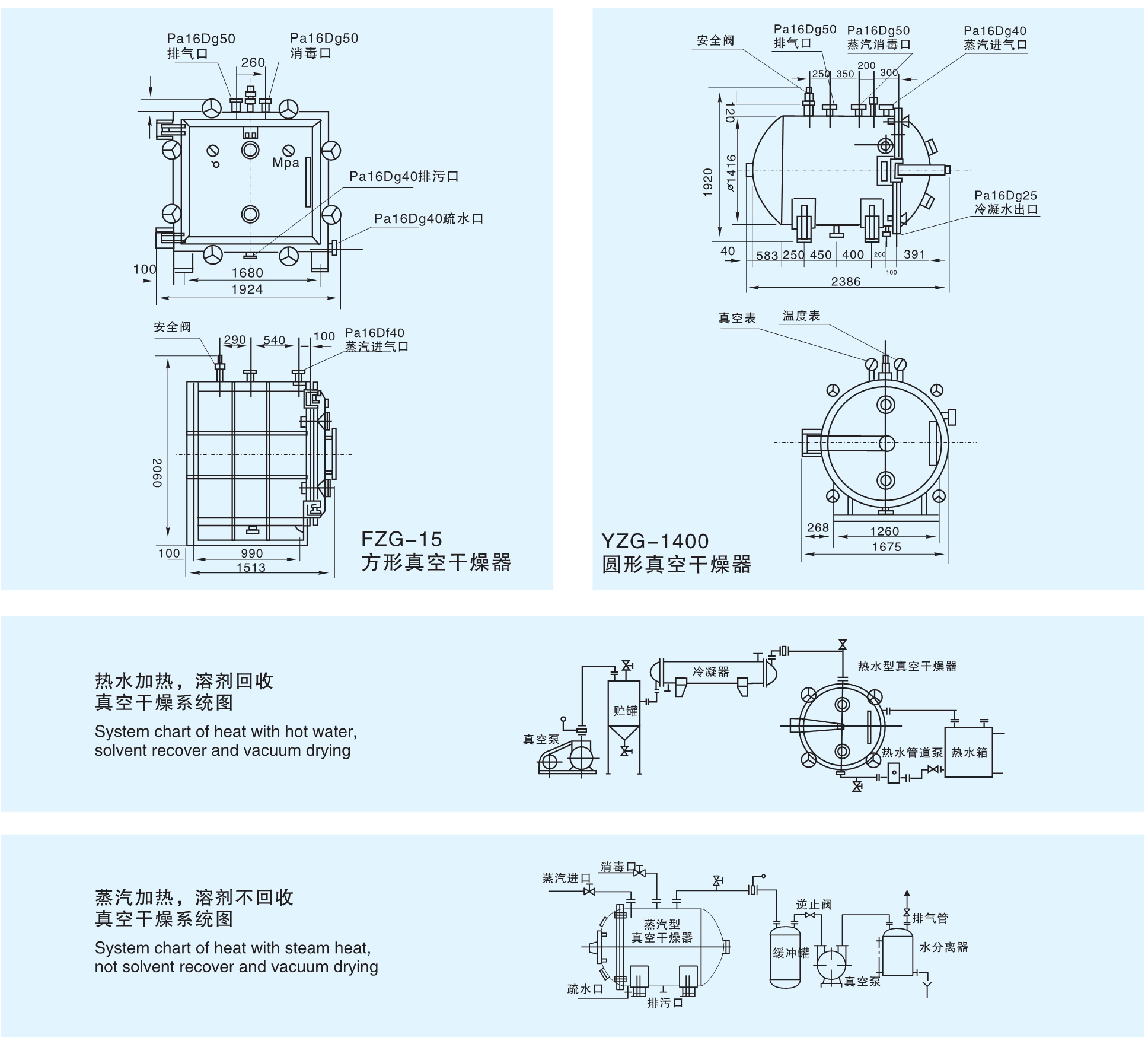 YZGFZG系列(圓形方形)真空干燥機工藝