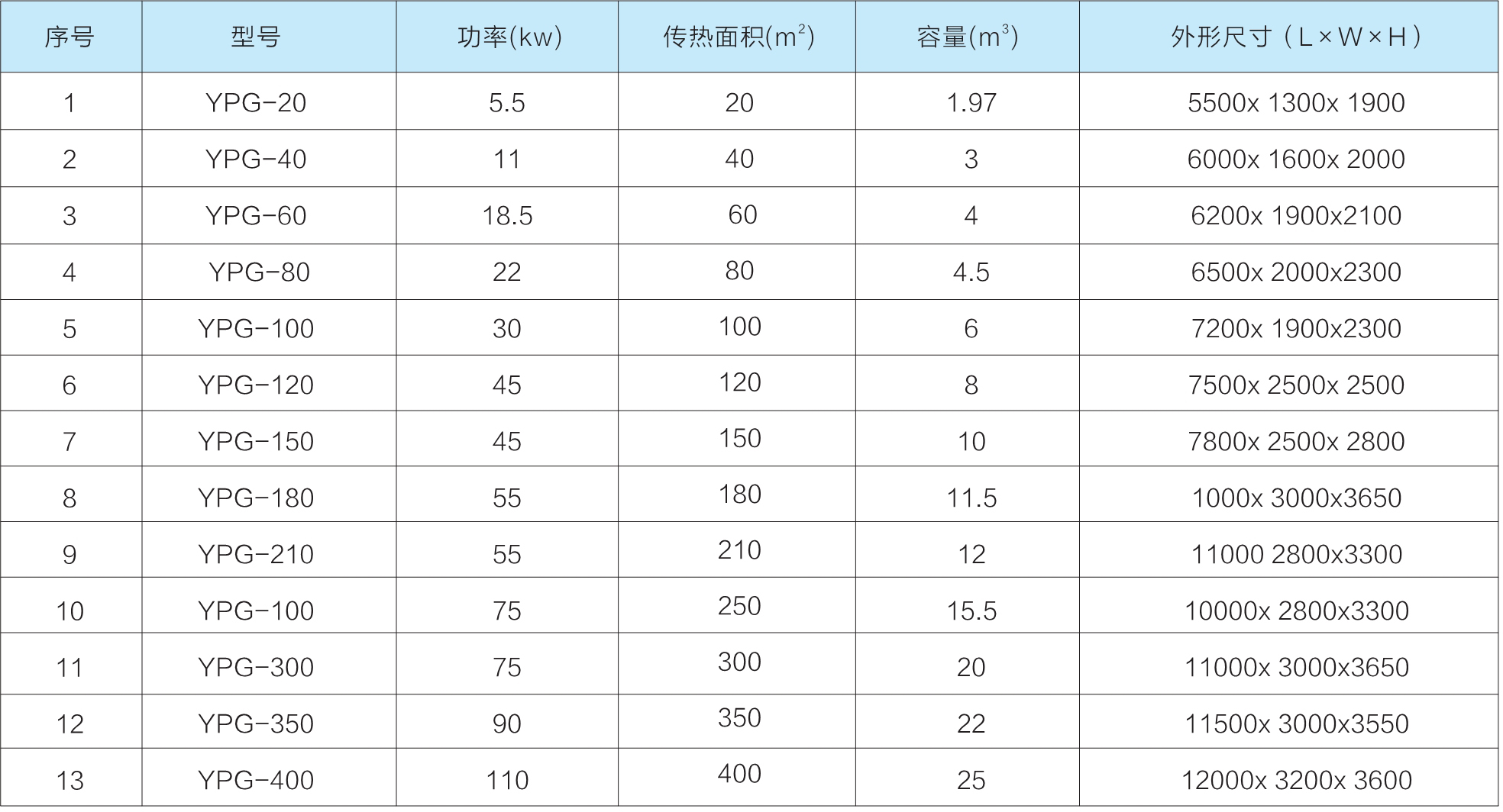 YPG 系列圓盤式干化機參數