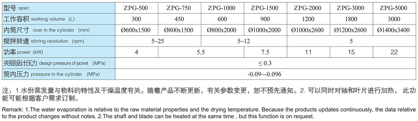ZPG 系列真空攪拌干化機參數